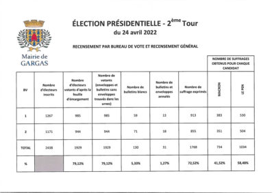Elections présidentielles