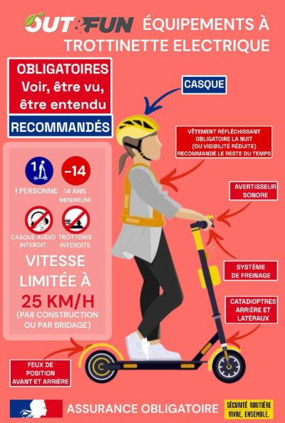Rappel concernant les trottinettes électriques
